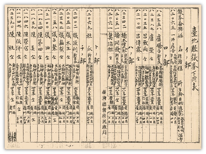 1897年臺灣總督府各州廳旅券發行簿